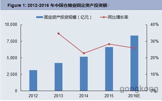 并非詩和遠方，掘金正在增長的20%智能制造數(shù)碼產品市場