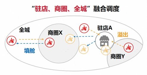 順豐同城 以飲品即配領先服務標準，賦能新茶飲消費體驗升級