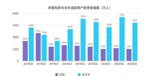 探海電商下沉市場鏖戰，百億補貼還能燒多久？