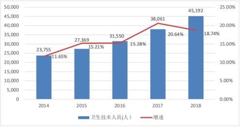 2021年中國(guó)眼科全科醫(yī)療服務(wù)行業(yè)市場(chǎng)分析與市場(chǎng)營(yíng)銷策劃探析