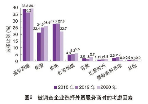 2020中國外貿(mào)服務(wù)市場(chǎng)調(diào)查報(bào)告解讀 聚焦市場(chǎng)營銷策劃與批發(fā)服務(wù)新趨勢(shì)